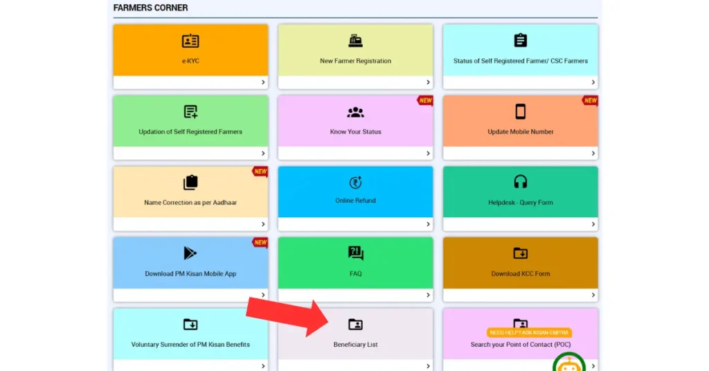PM Kisan Beneficiary List Details